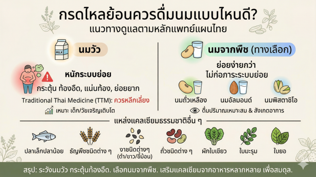 กรดไหลย้อน ดื่มนมแบบไหนดี? ทำไมต้องงดนมวัว & อาหารทดแทน
