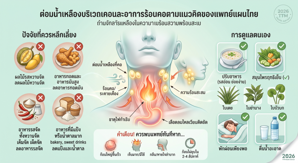 อาการร้อนคอและต่อมน้ำเหลืองโต ในมุมมองแพทย์แผนไทย พร้อมวิธีดูแลตนเองด้วยชาภู่หลานและสมุนไพรเพื่อปรับสมดุลร่างกาย