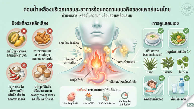 ต่อมน้ำเหลืองบริเวณคอและอาการร้อนคอ ตามแนวคิดของแพทย์แผนไทย